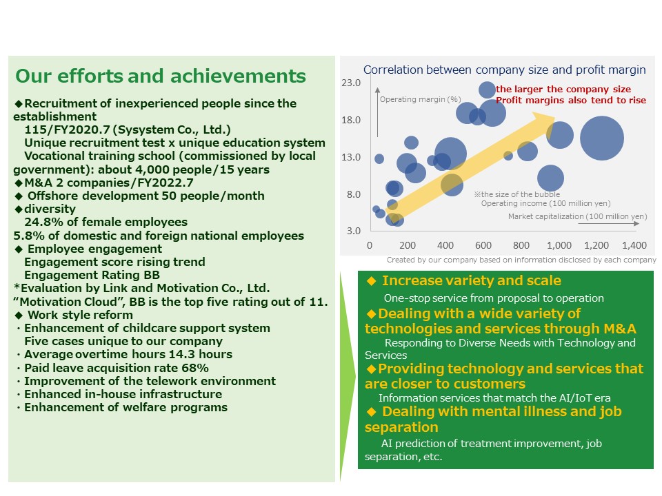 Direction of medium-term management plan