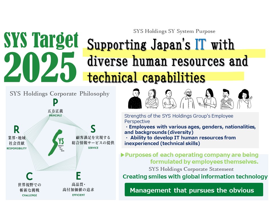 Aimed for in the medium-term management plan