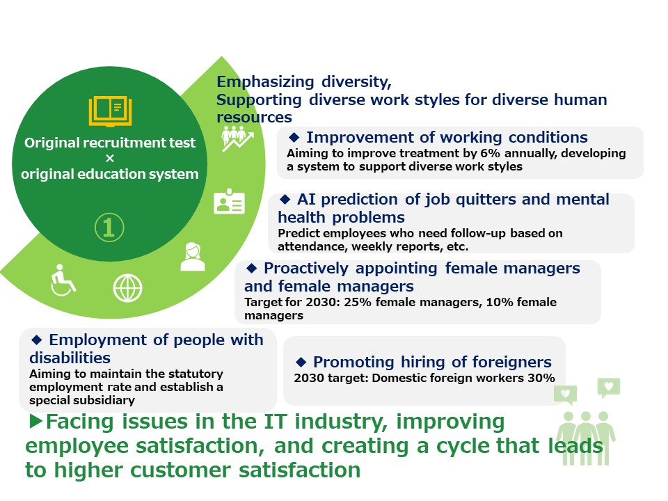 Individual strategies in the medium-term management plan