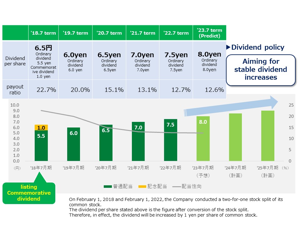 Dividend policy